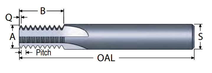 UN Multitooth Straight Flute Thread Mills | Unified Threading